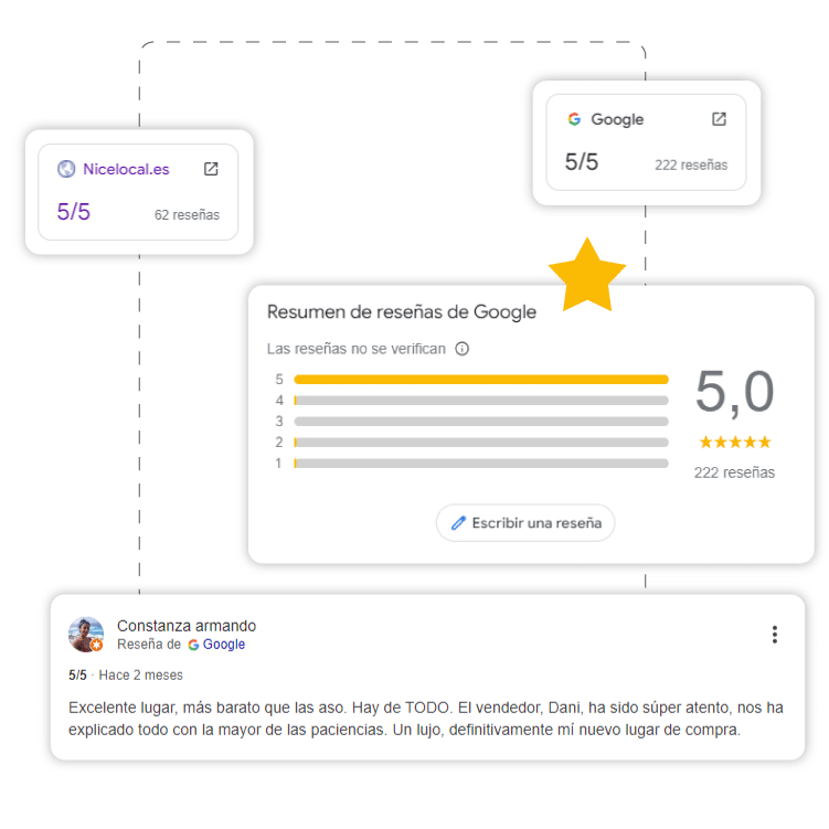 Gestión de reseñas y reputación online con estrategia de agencia SEO local para mejorar la confianza del negocio.