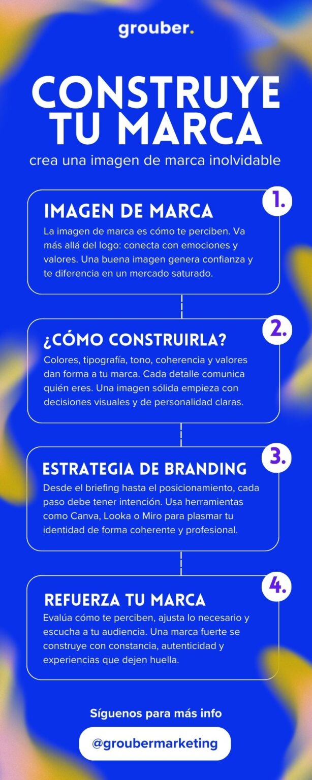 Infografía paso a paso sobre cómo construir y reforzar una imagen de marca sólida y memorable para tu empresa.