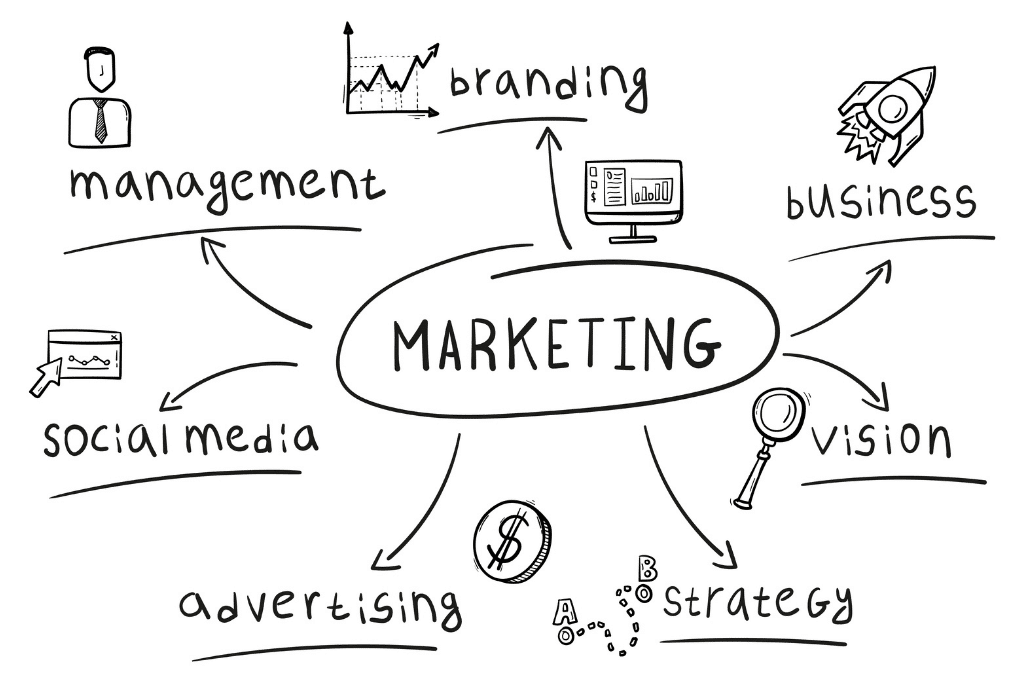 Esquema visual de servicios para saber cuánto cobra una agencia de marketing digital