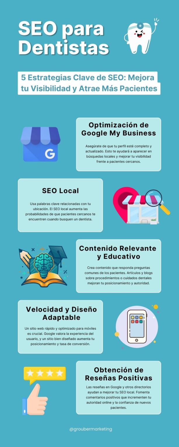 Infografía sobre SEO para dentistas con 5 estrategias clave para mejorar la visibilidad y atraer más pacientes.