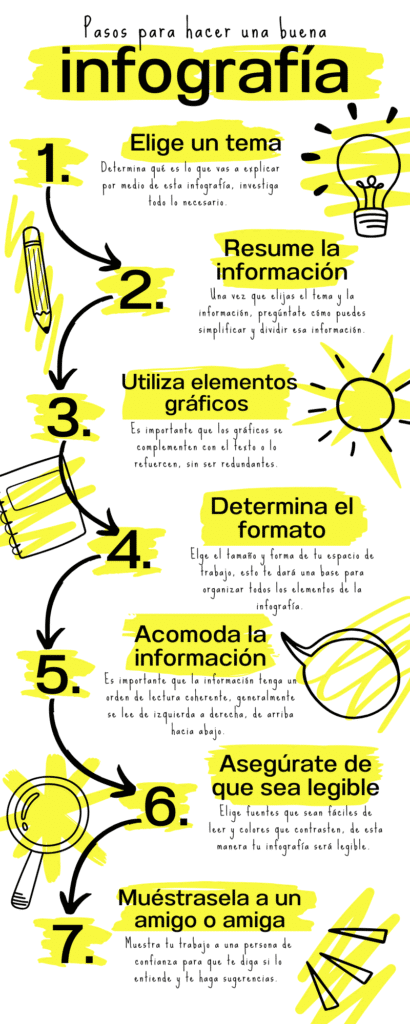 Cómo hacer una infografía