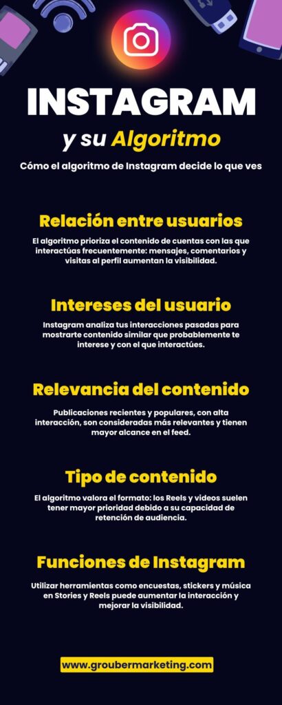 Infografía sobre Algoritmo de Instagram