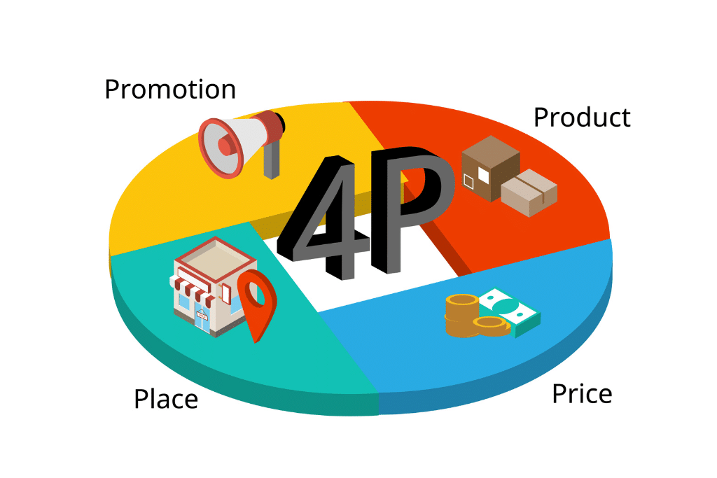 Diagrama de las 4 P del marketing